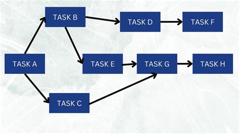 how to calculate slack in project management: Exploring the Nuances of Flexibility in Task Scheduling