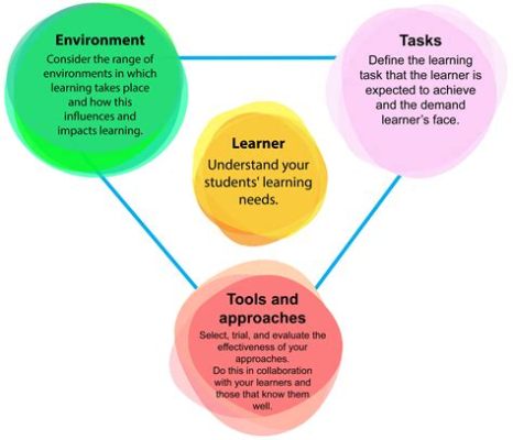 questions for special education teacher about the challenges and strategies in teaching English to students with diverse learning needs