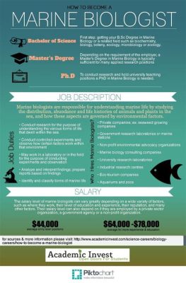 what education is needed to be a marine biologist what you should know about the history of marine biology