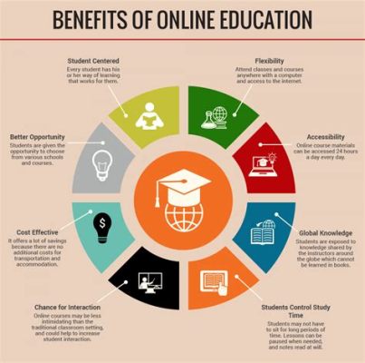 what is a ba in education and how does it benefit students in the digital age?