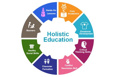 what is interdisciplinary studies in education and how does it benefit students' holistic development?