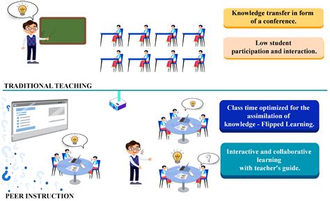 what is sheltered instruction in education and how does it compare to traditional teaching methods?