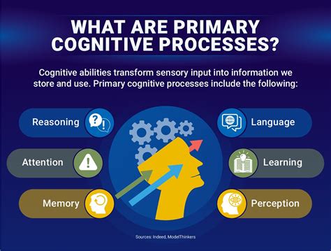 When to Start LST Training: Navigating the Optimal Time for Linguistic and Cognitive Development